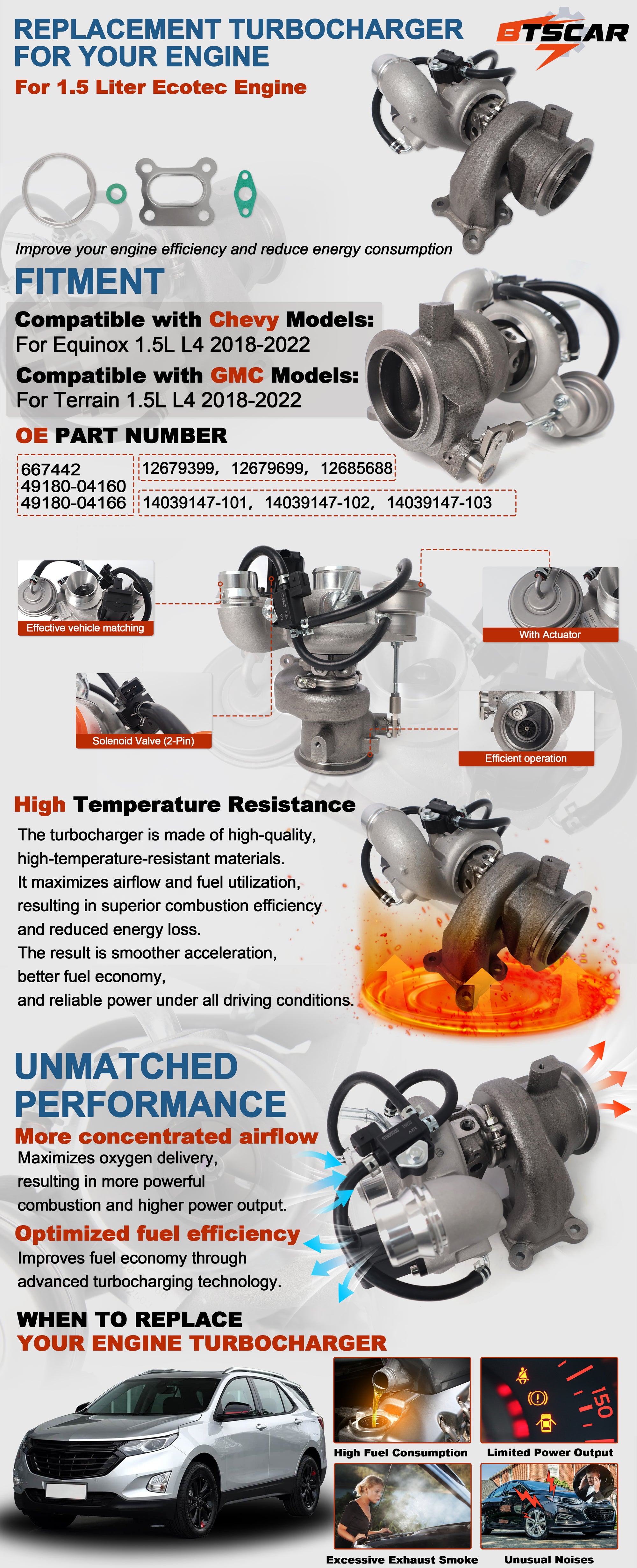 2018-2022 Chevy Equinox GMC Terrain 1.5L Turbocharger Assembly w/ Actuator, Solenoid & Gaskets (TD025L) - Desktop Details