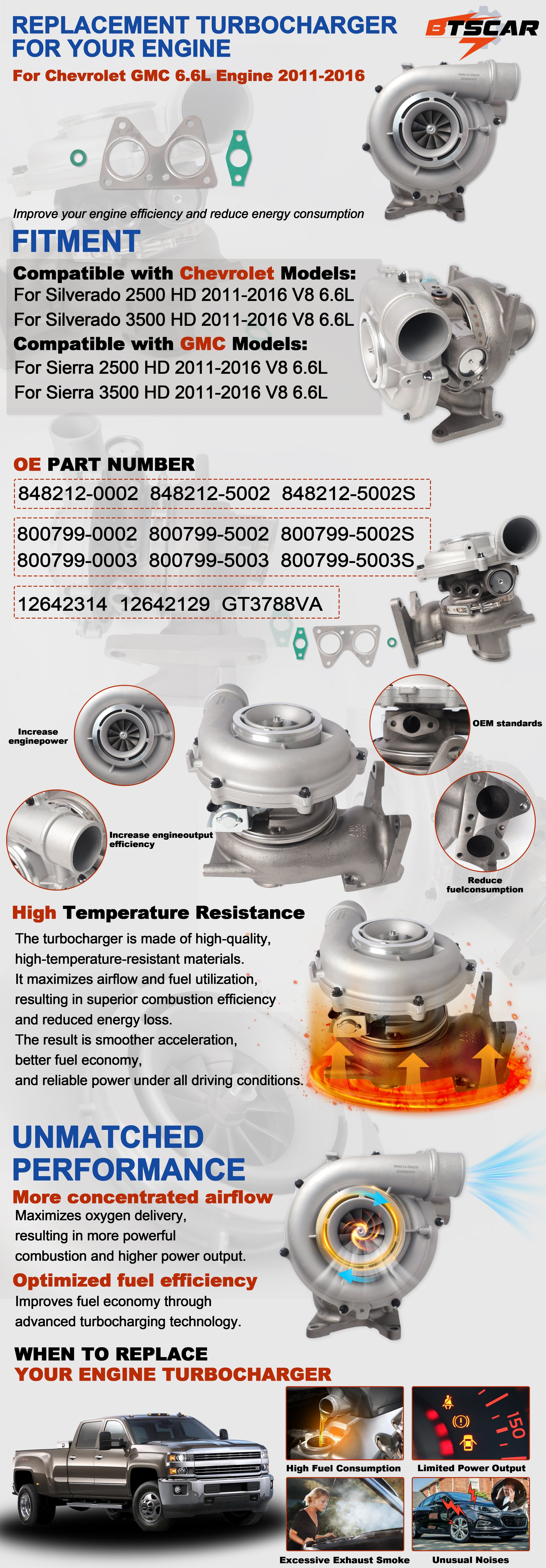2011-2016 Chevy GMC 6.6L LML Duramax Diesel VGT Turbocharger Assembly w/ Installation Gaskets - Desktop Details
