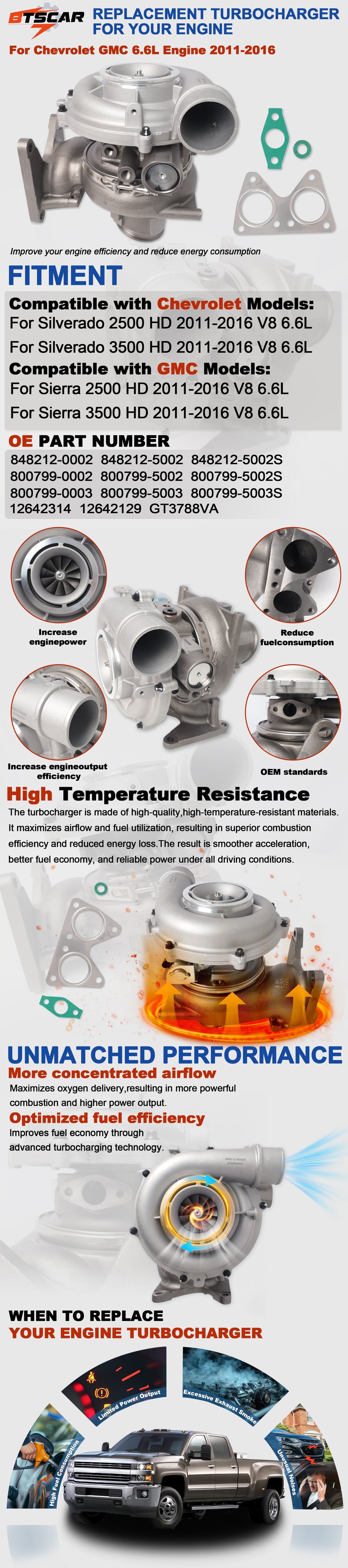 2011-2016 Chevy GMC 6.6L LML Duramax Diesel VGT Turbocharger Assembly w/ Installation Gaskets - Mobile Details