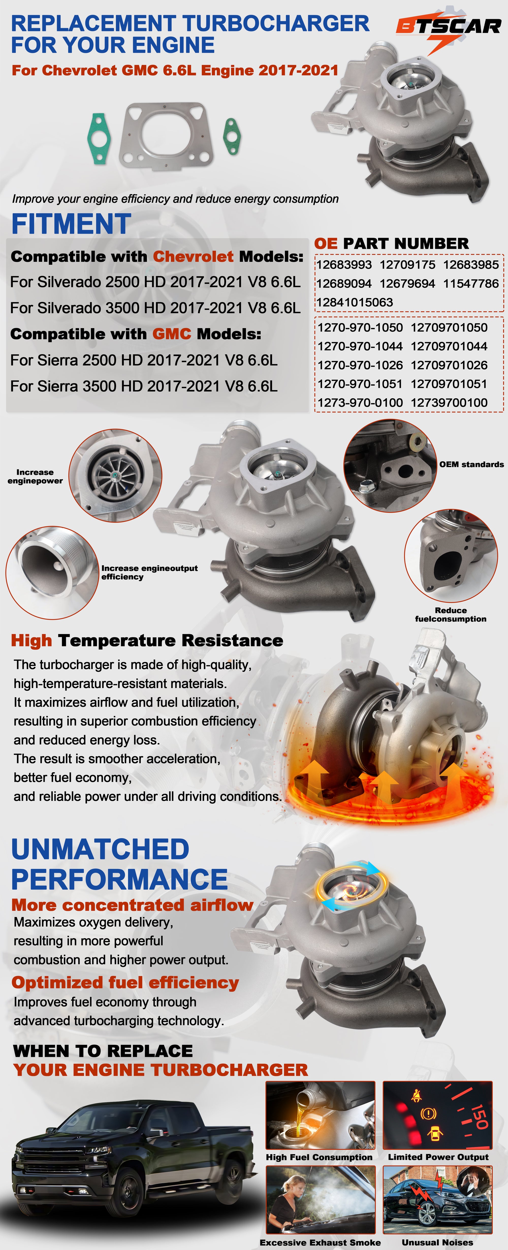 2017-2021 Chevy Silverado GMC Sierra 2500HD 3500HD 6.6L L5P Duramax Diesel Turbocharger Replacement w/ Gaskets - Desktop Details