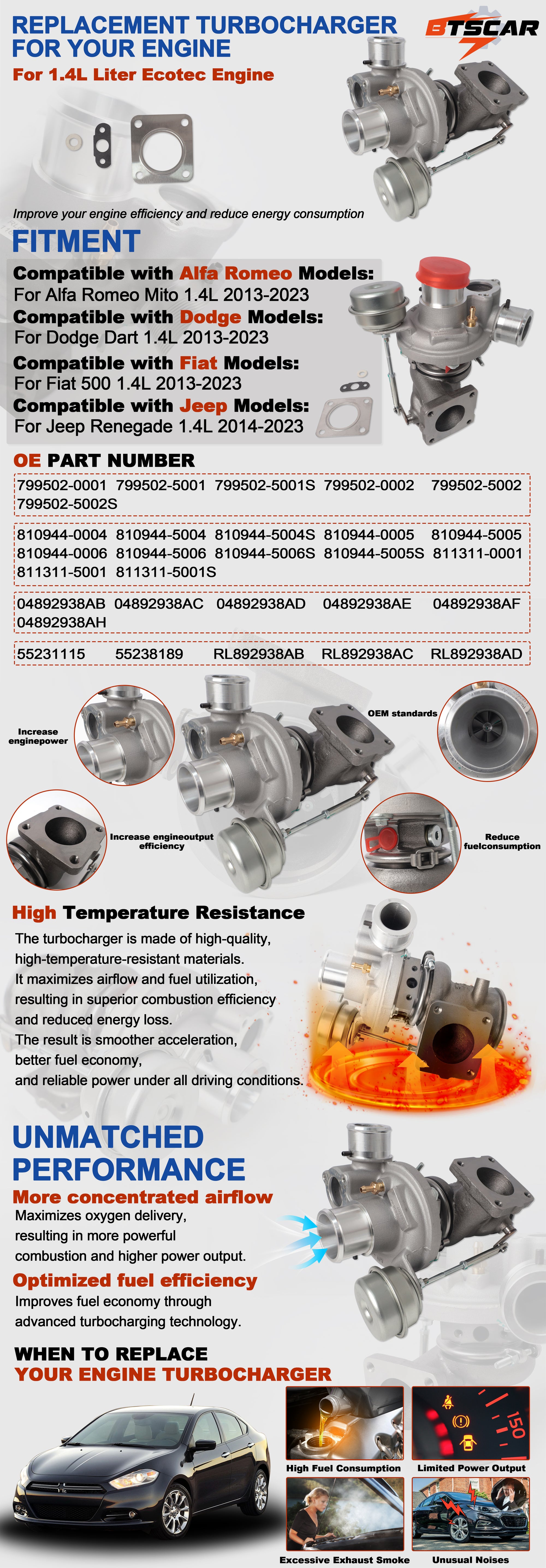 2013-2018 FCA 1.4L MultiAir Turbocharger Replacement w/ Wastegate Actuator - Fiat 500, Jeep Renegade, Dodge Dart, Alfa Romeo Mito - Desktop Details