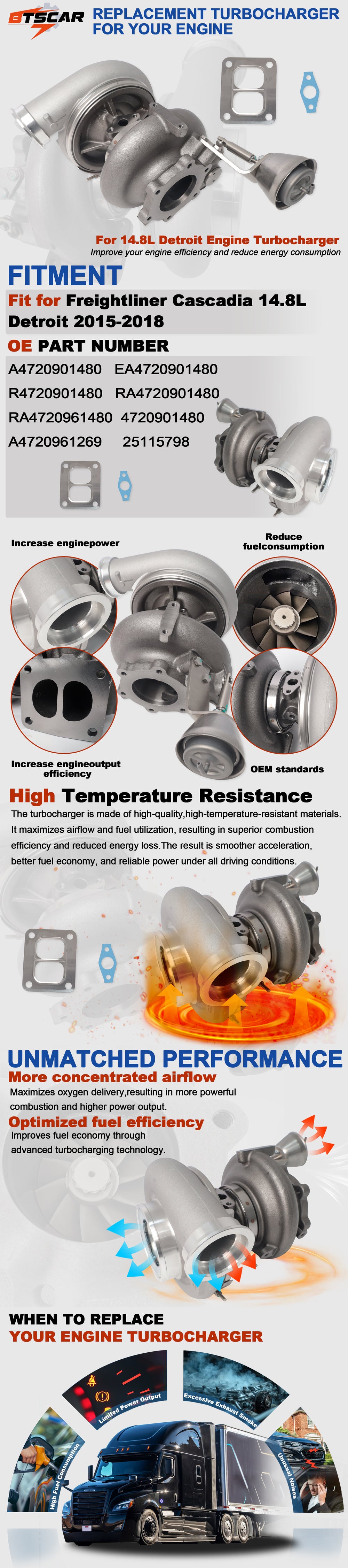 Detroit Diesel DD15 14.8L Turbocharger Assembly w/ Wastegate Actuator & Gaskets for 2015-2018 Freightliner Cascadia - Mobile Details