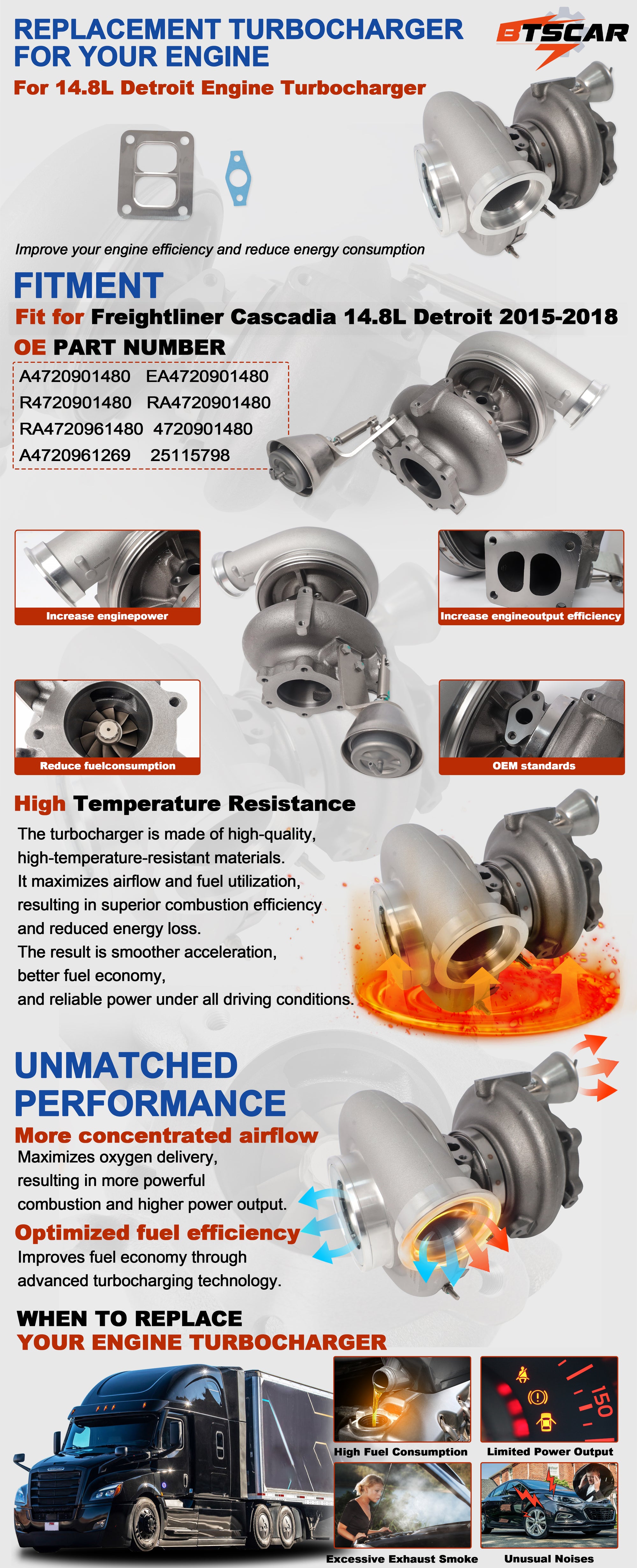 Detroit Diesel DD15 14.8L Turbocharger Assembly w/ Wastegate Actuator & Gaskets for 2015-2018 Freightliner Cascadia - Desktop Details