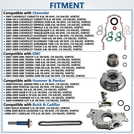 Comprehensive fitment list for Btscar YBKIT-003 Oil Pump VVT Timing Kit GM Chevy GMC LS V8